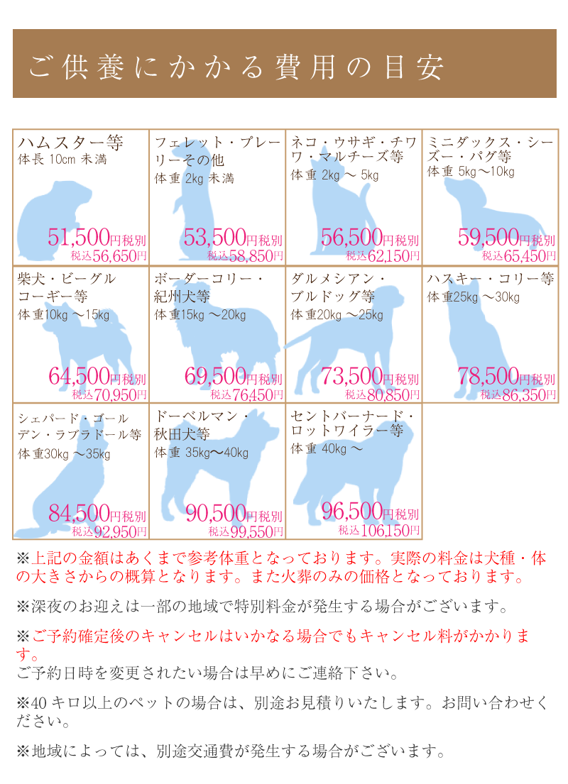 ペットセレモニー美空立会火葬